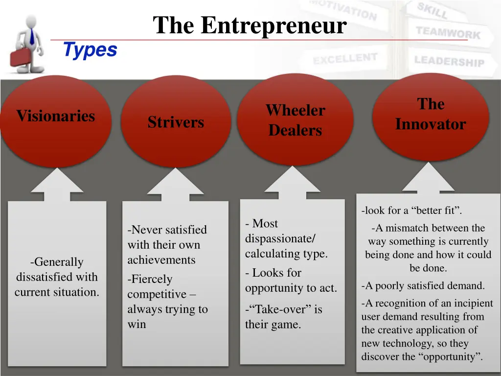 the entrepreneur 3