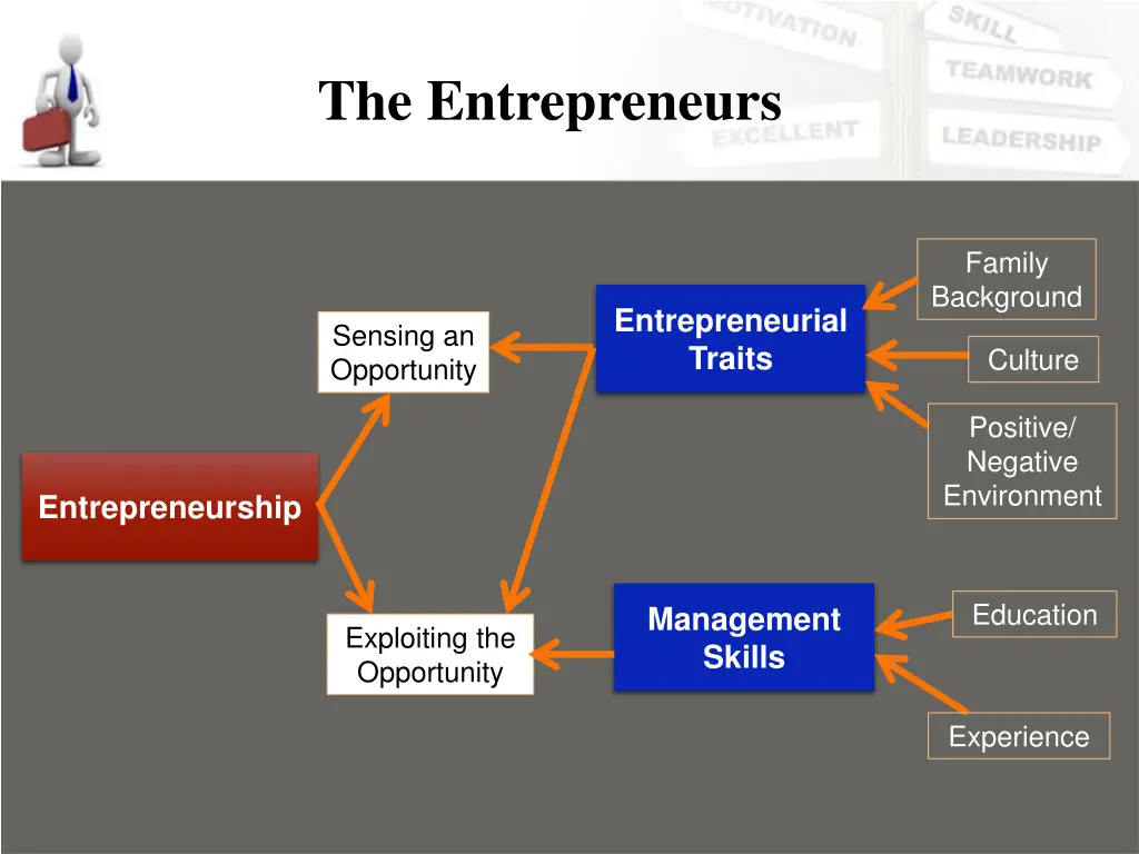 the entrepreneurs 5