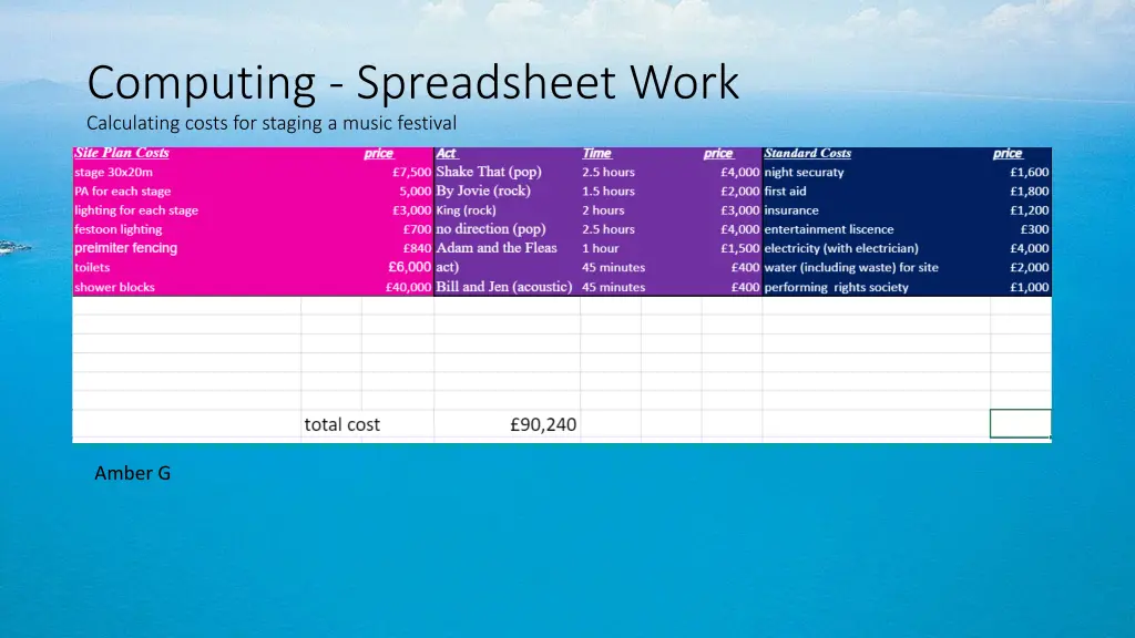 computing spreadsheet work calculating costs