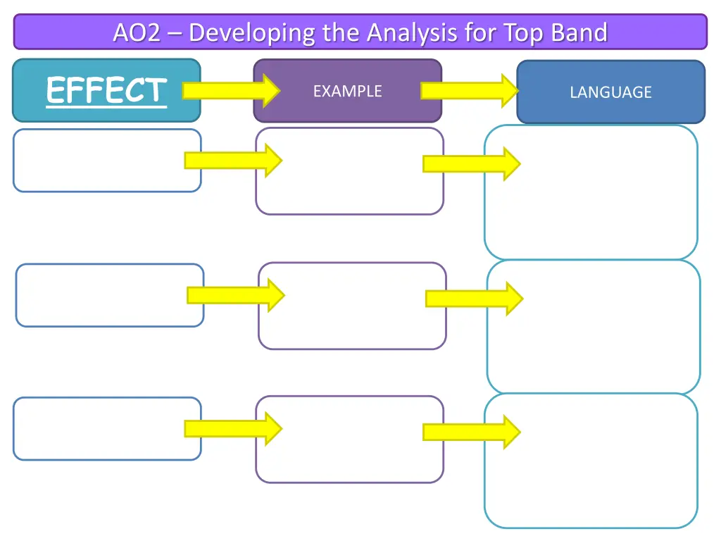 ao2 developing the analysis for top band 1