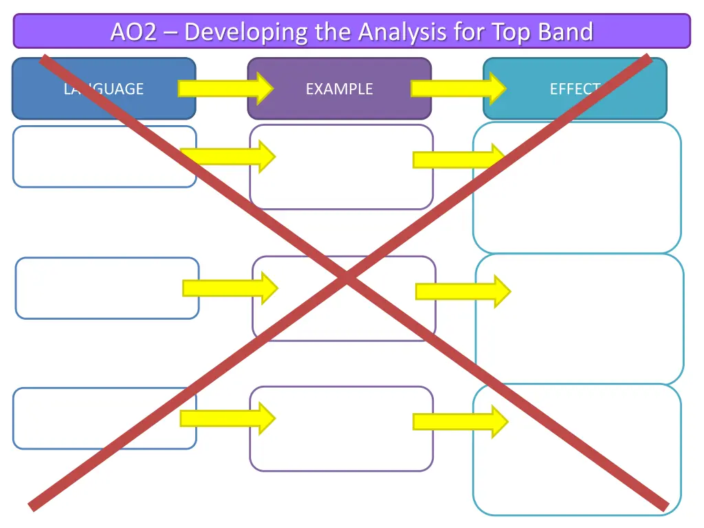 ao2 developing the analysis for top band