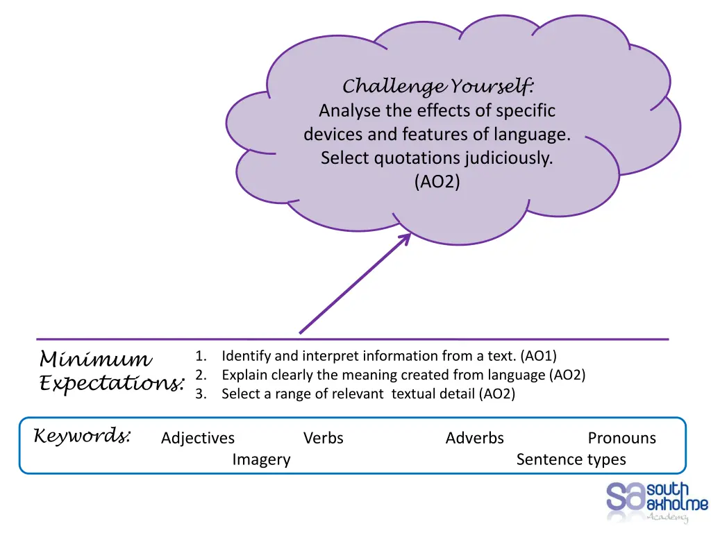 challenge yourself analyse the effects