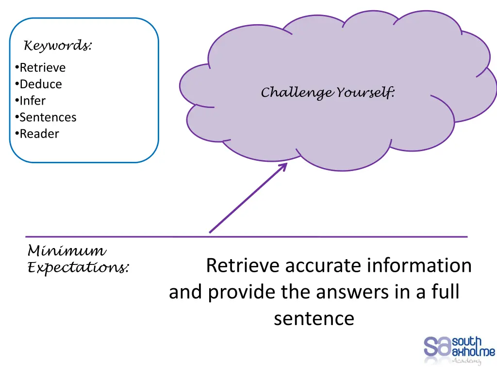 keywords retrieve deduce infer sentences reader