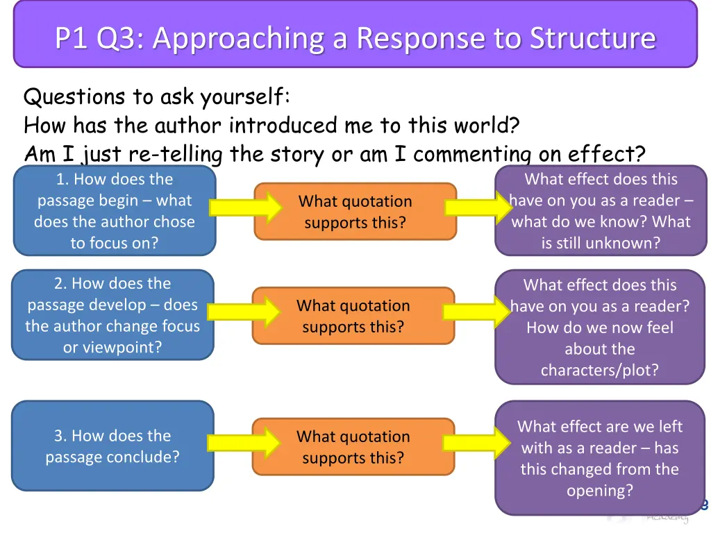 p1 q3 approaching a response to structure