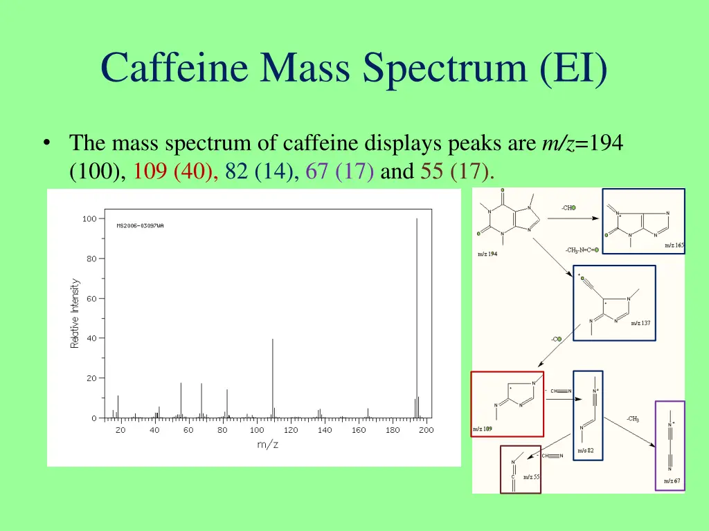 caffeine mass spectrum ei