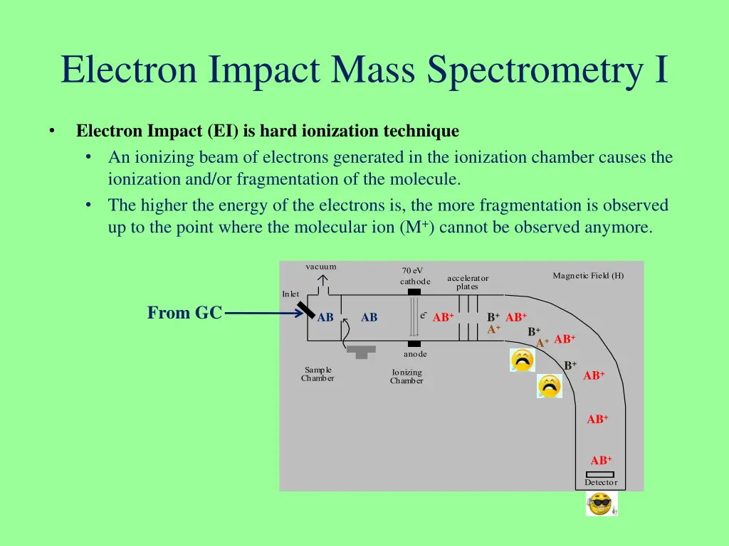 electron impact mass spectrometry i