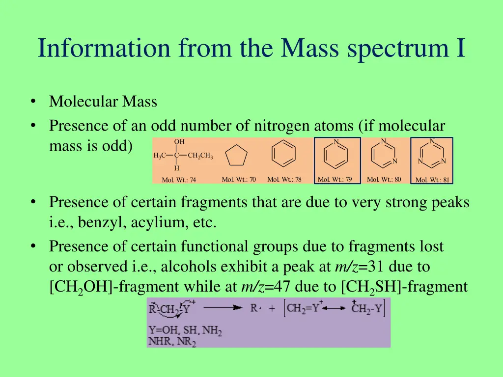 information from the mass spectrum i