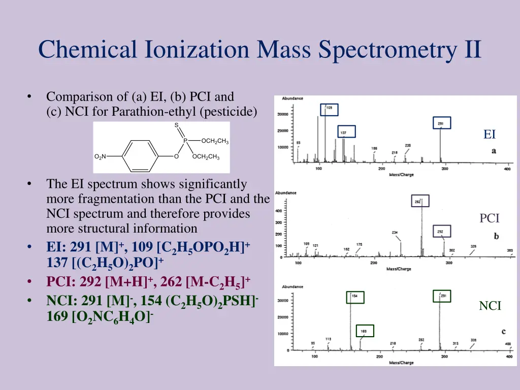 chemical ionization mass spectrometry ii