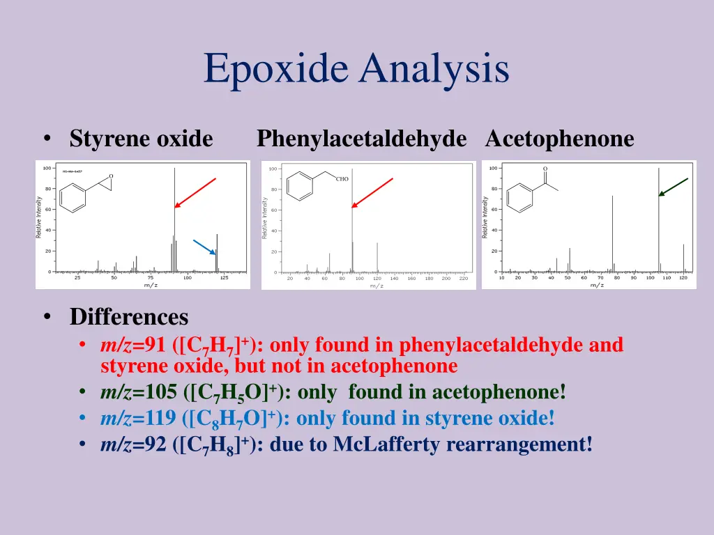 epoxide analysis