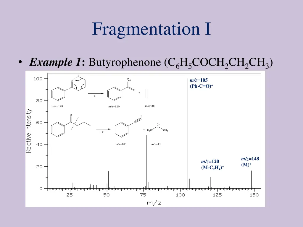 fragmentation i