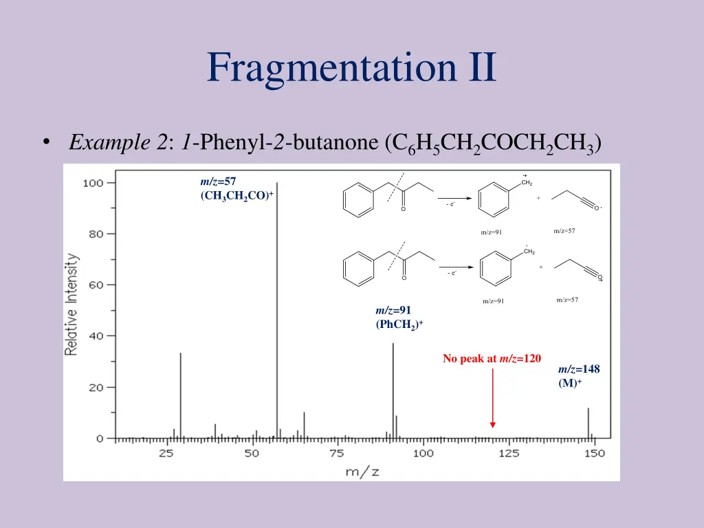 fragmentation ii