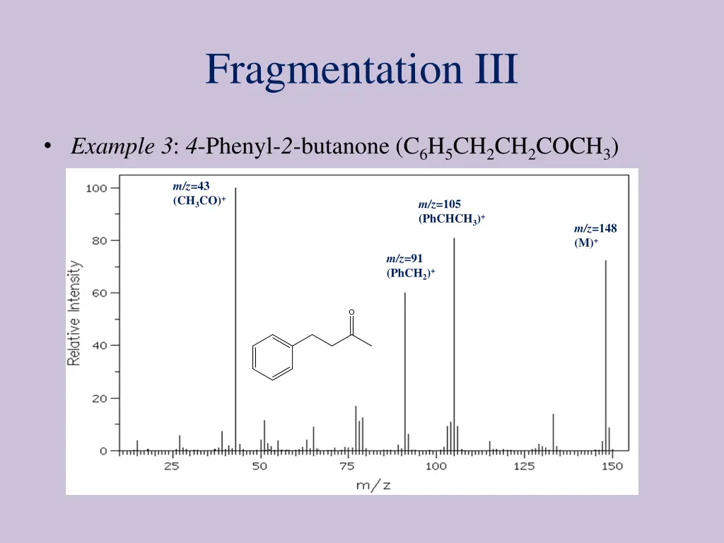 fragmentation iii