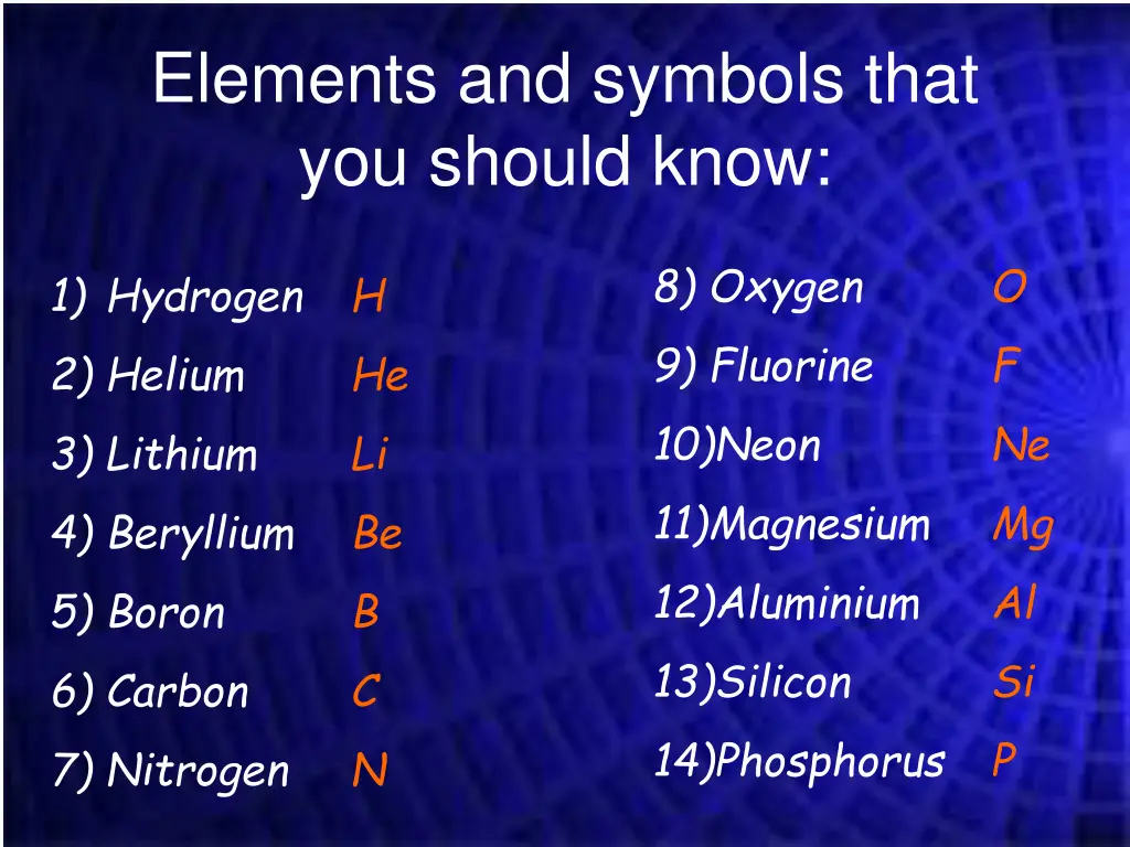 elements and symbols that you should know