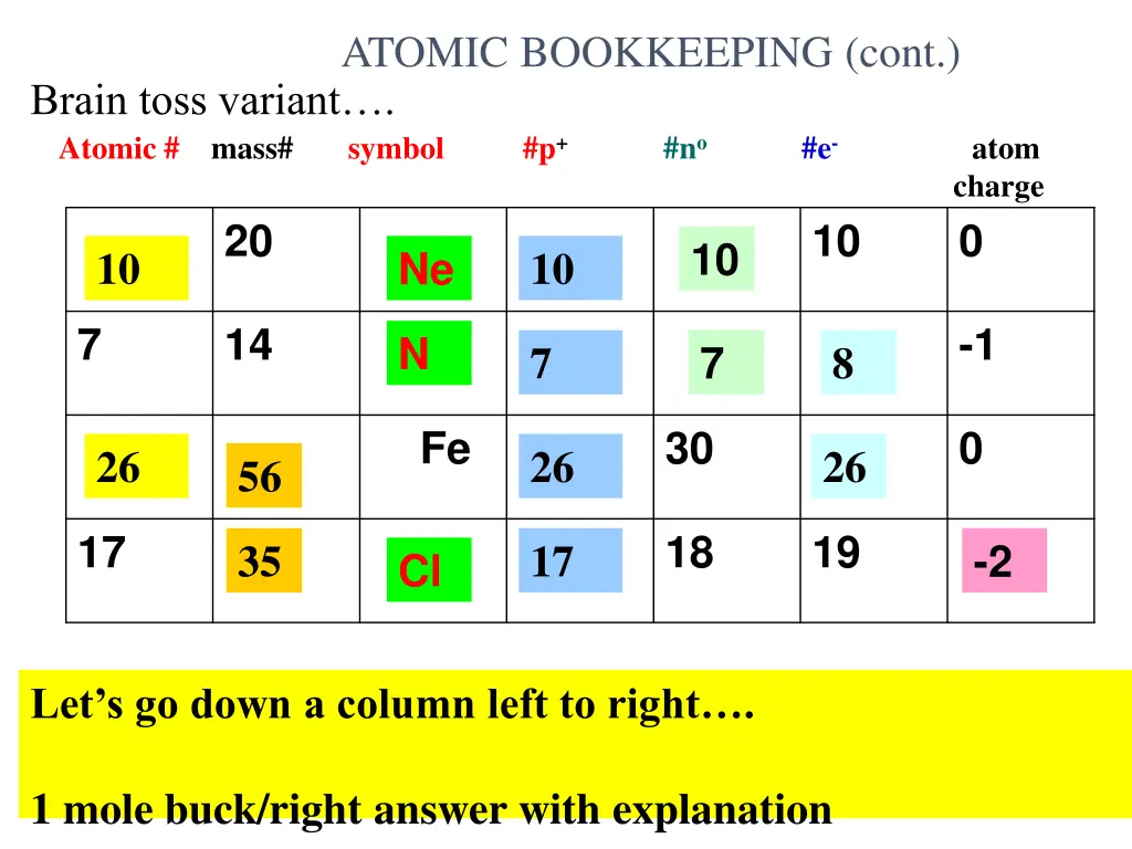 atomic bookkeeping cont