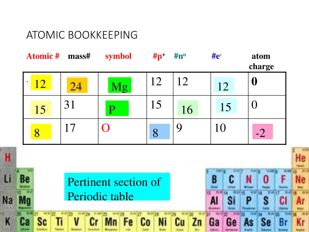 atomic bookkeeping