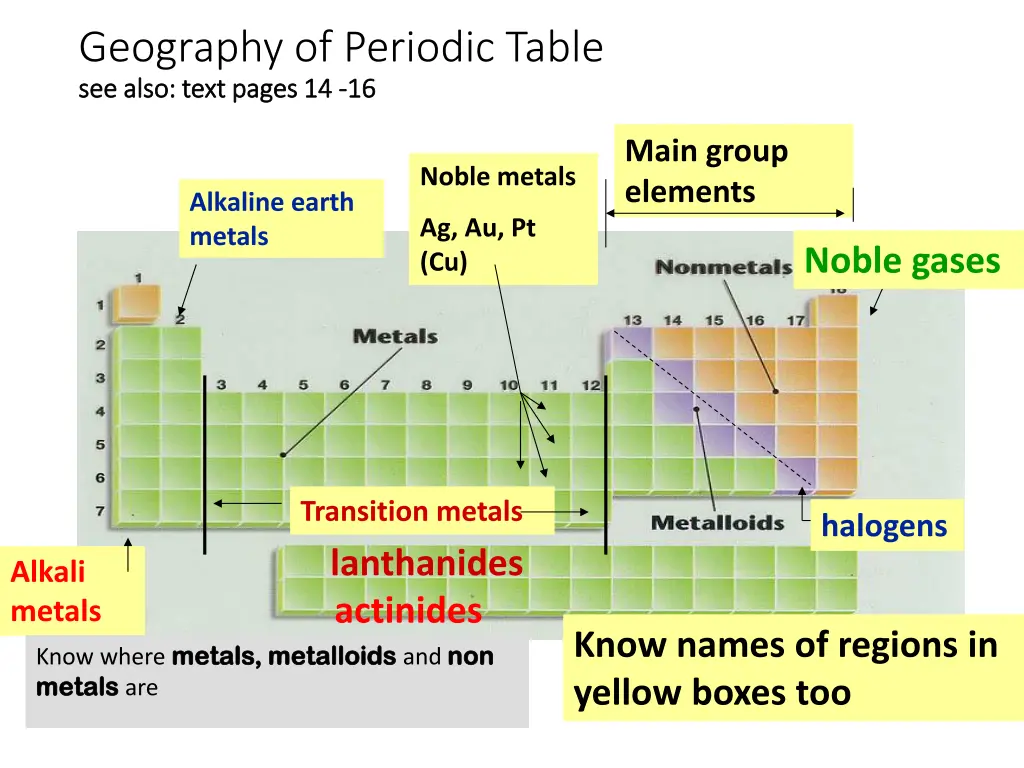 geography of periodic table see also text pages