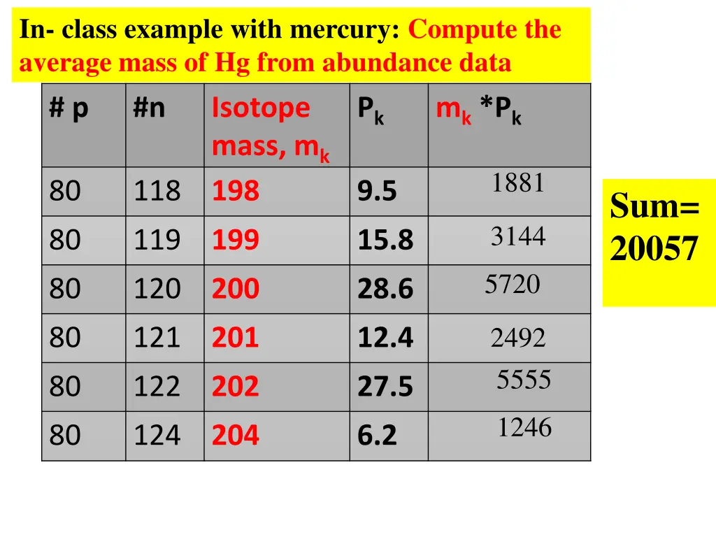 in class example with mercury compute the average