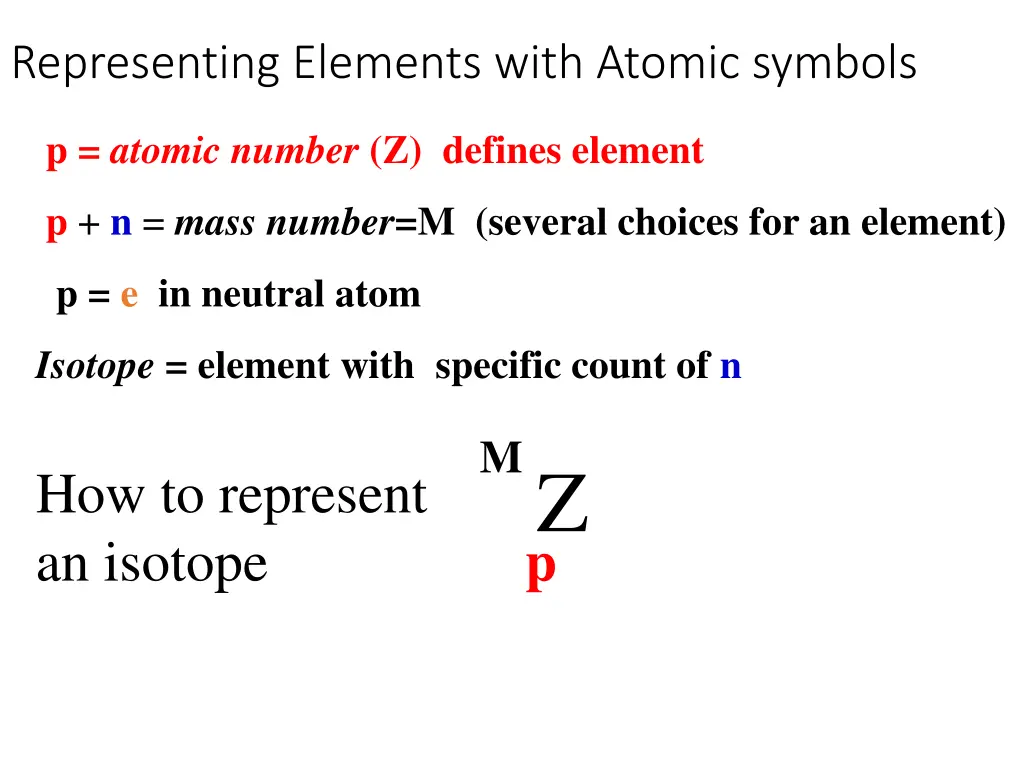 representing elements with atomic symbols