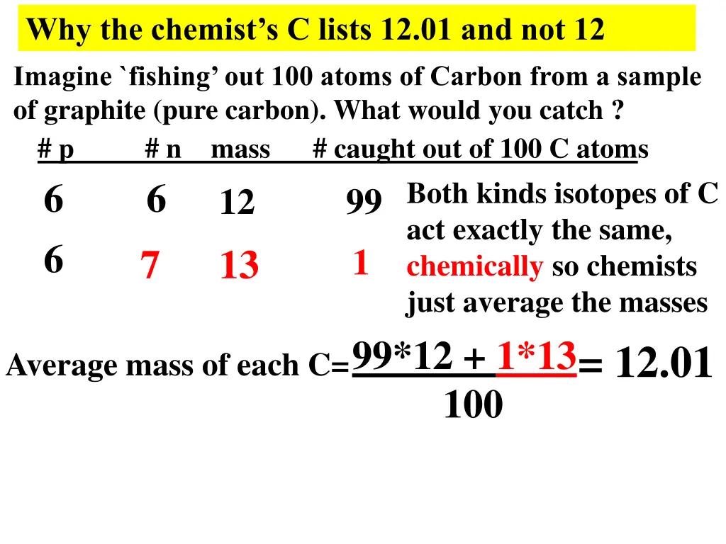 why the chemist s c lists