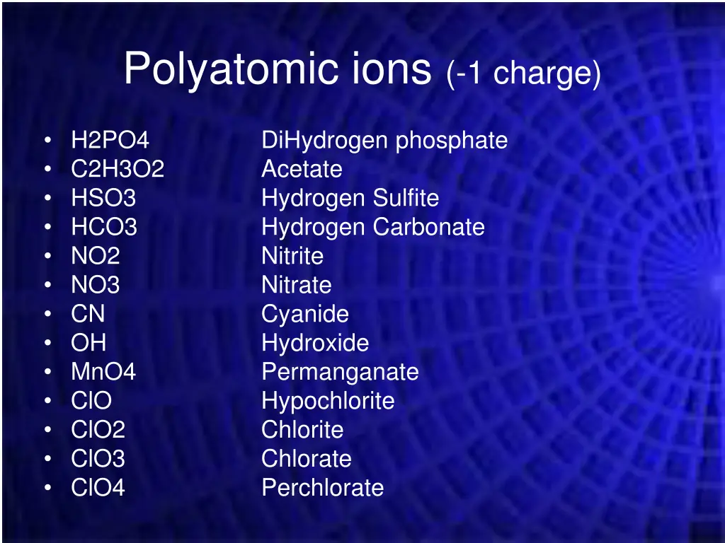 polyatomic ions 1 charge