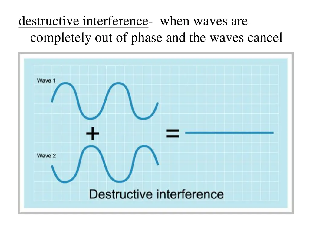 destructive interference when waves