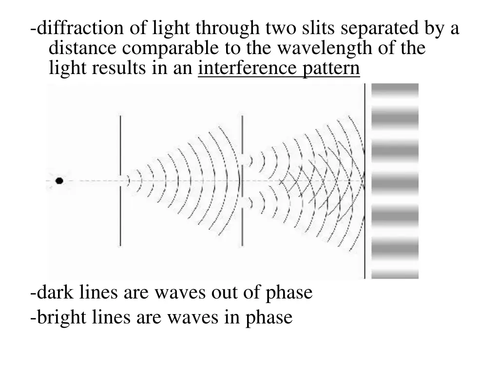 diffraction of light through two slits separated