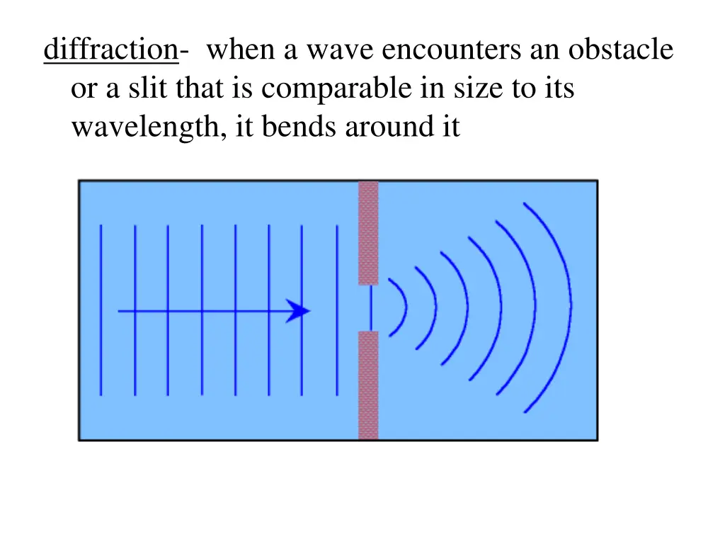 diffraction when a wave encounters an obstacle