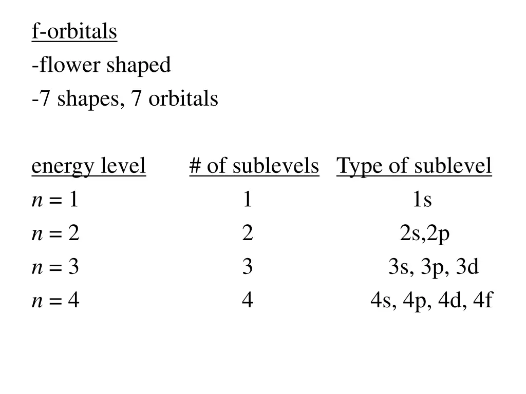 f orbitals flower shaped 7 shapes 7 orbitals