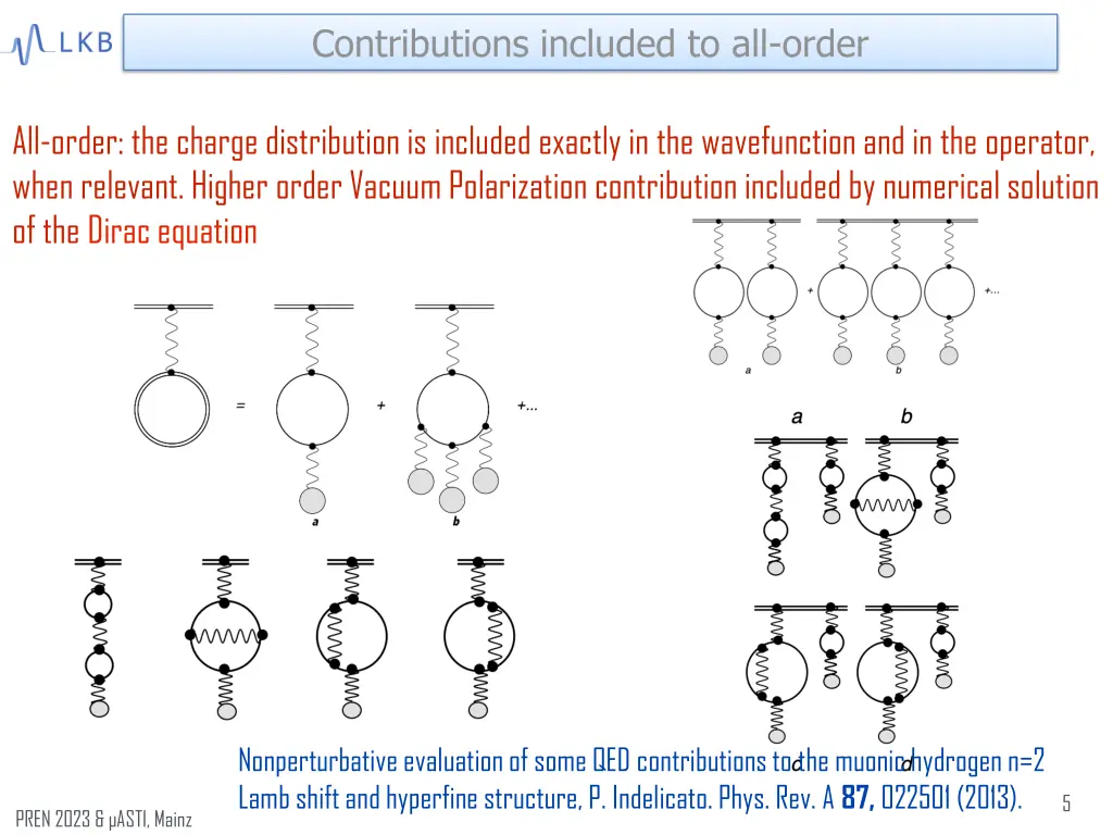 contributions included to all order