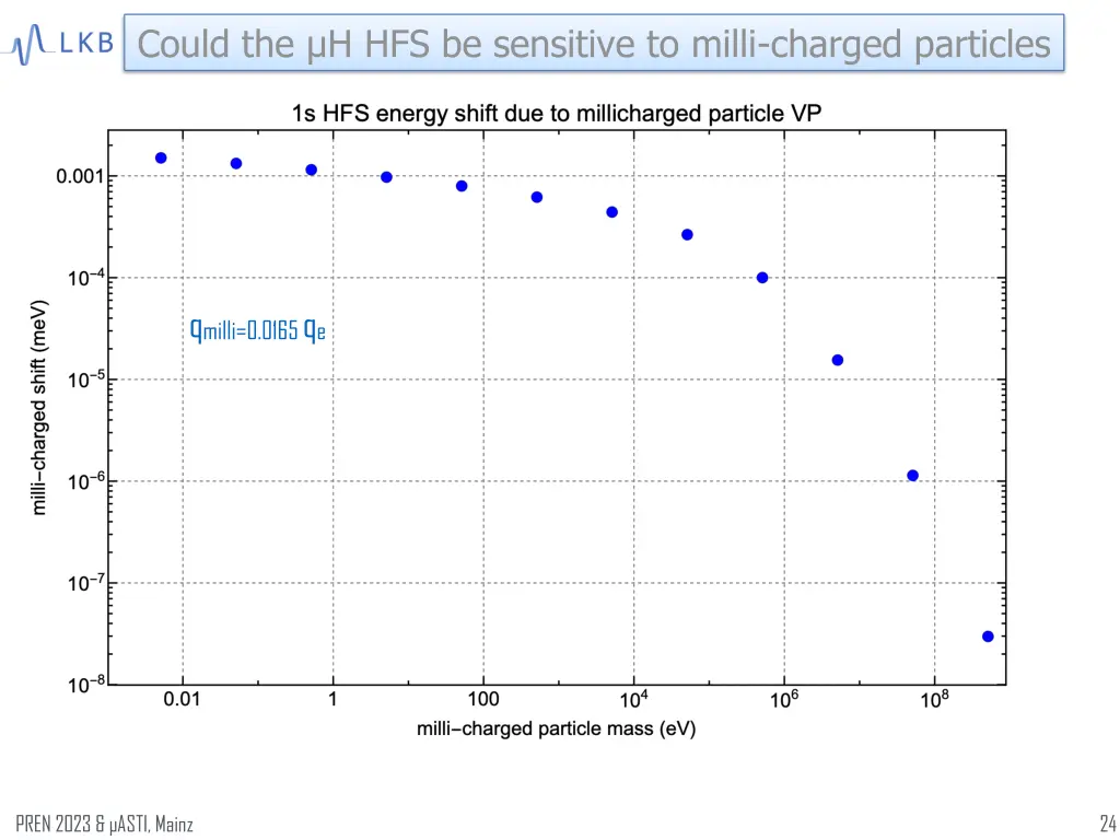 could the h hfs be sensitive to milli charged