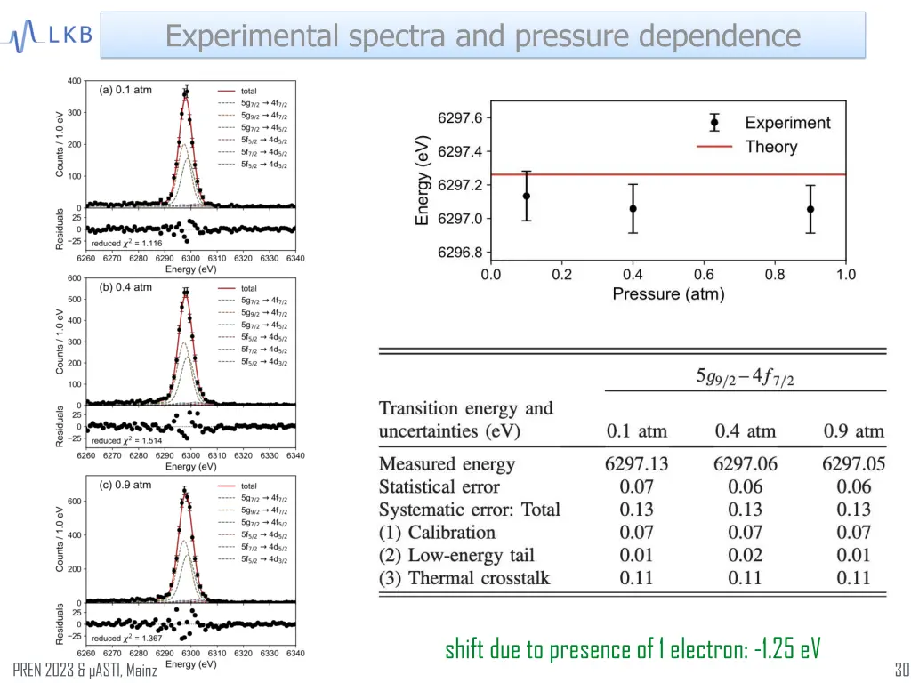 experimental spectra and pressure dependence