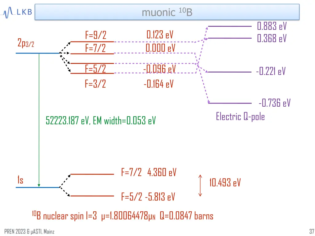 muonic 10 b