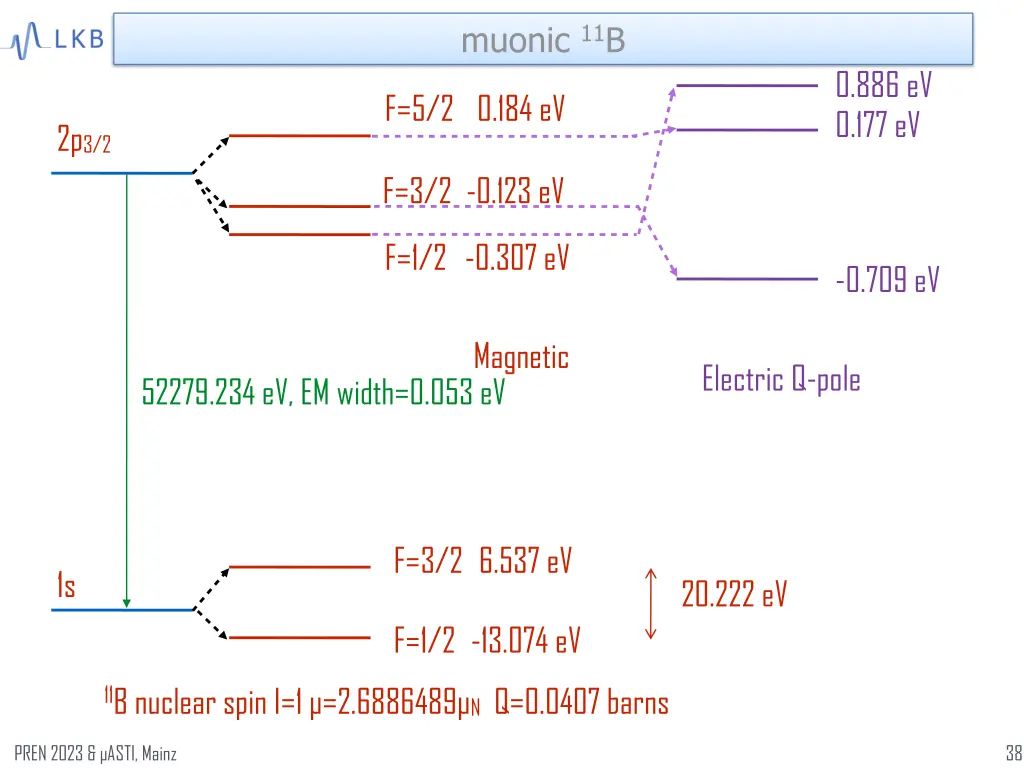 muonic 11 b