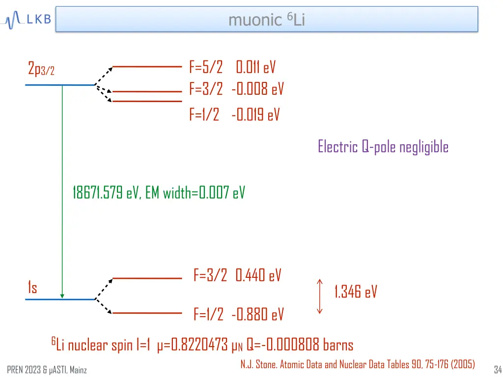 muonic 6 li