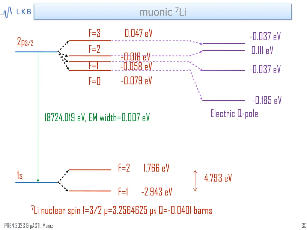 muonic 7 li