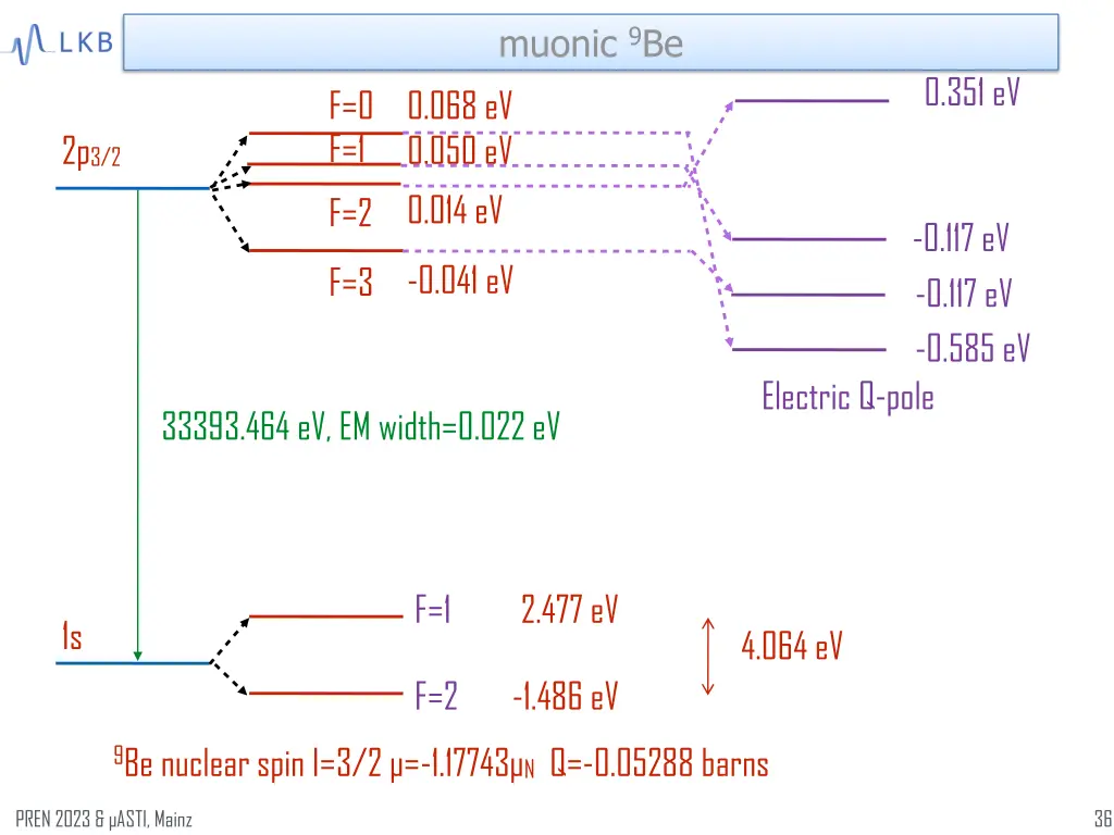 muonic 9 be 0 068 ev