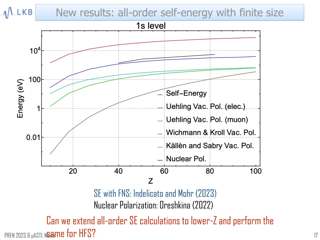 new results all order self energy with finite size 1