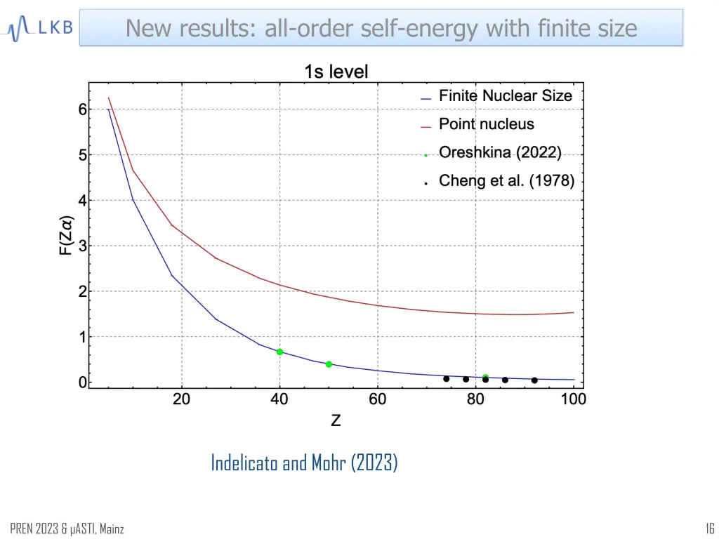 new results all order self energy with finite size