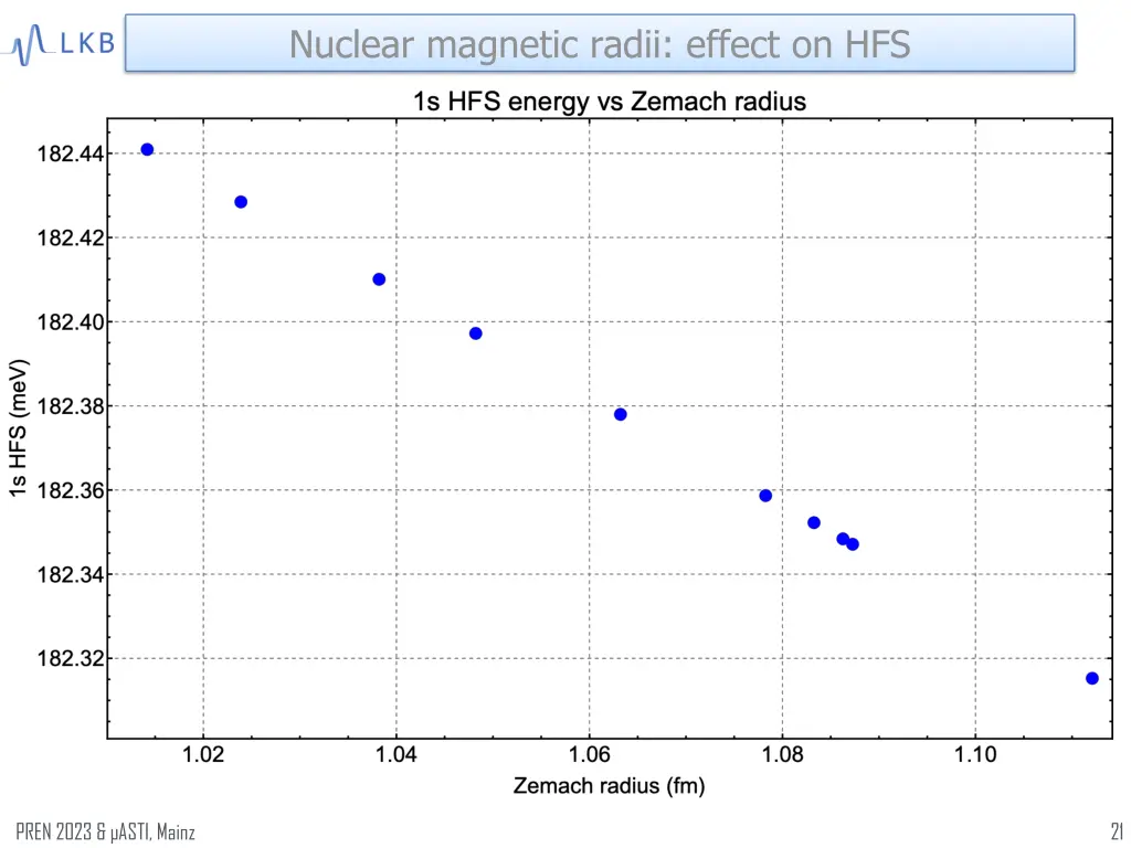 nuclear magnetic radii effect on hfs