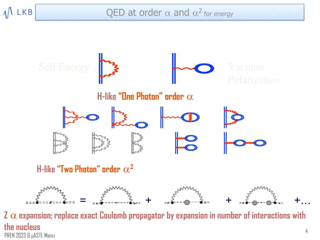 qed at order and 2for energy