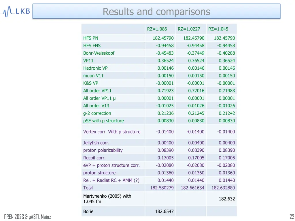 results and comparisons