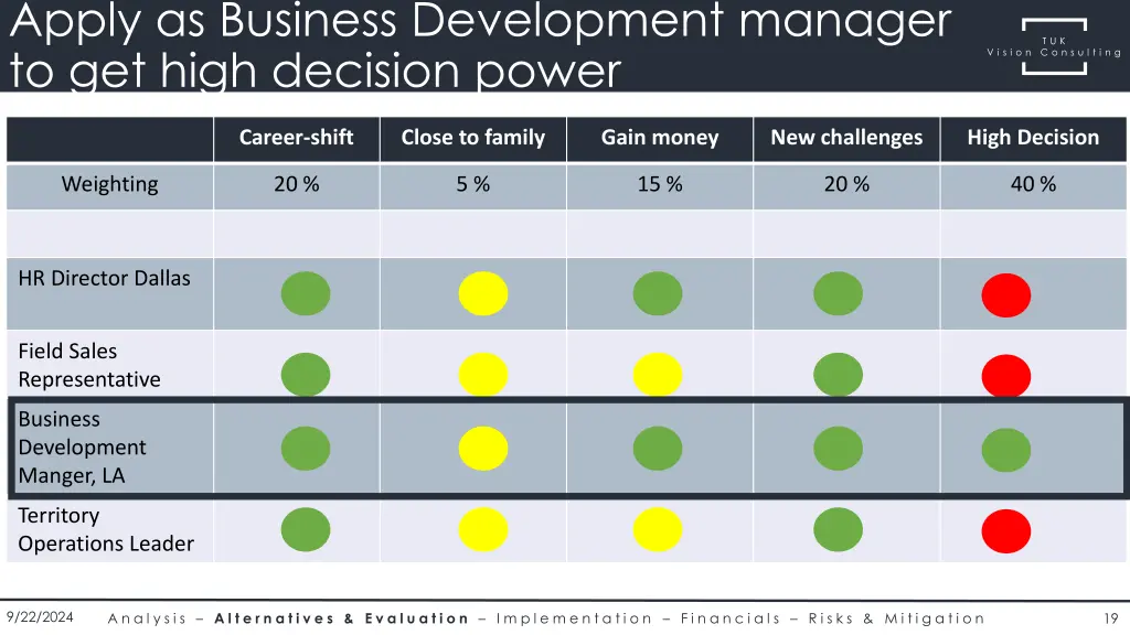 apply as business development manager to get high