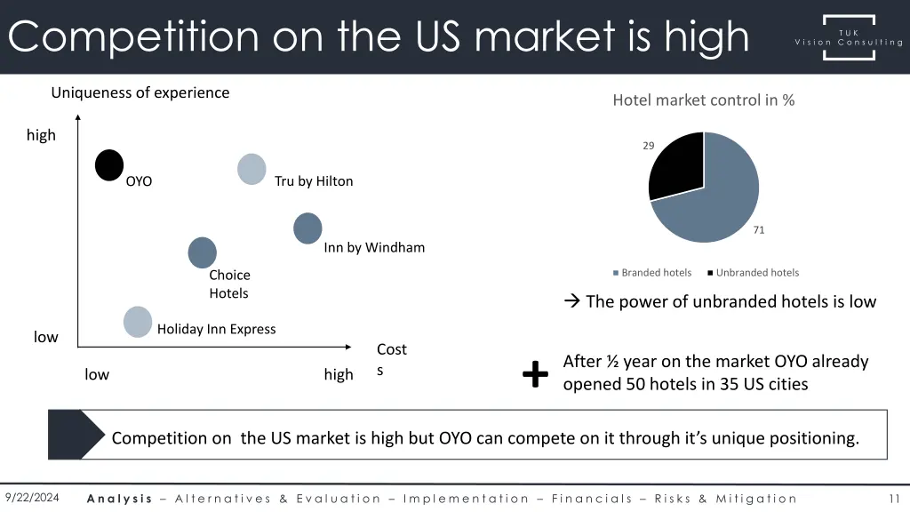 competition on the us market is high