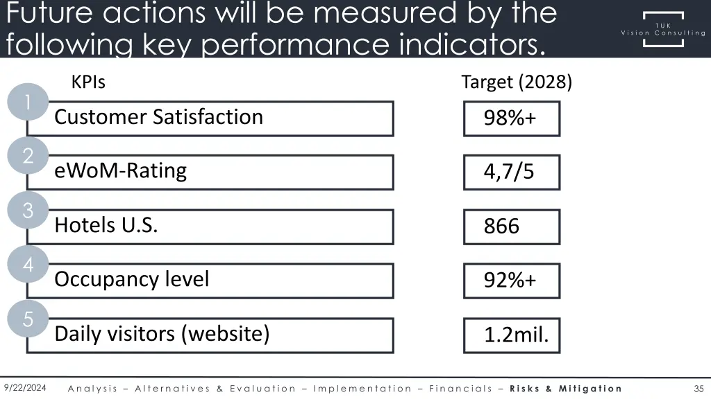 future actions will be measured by the following