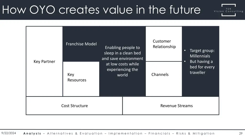 how oyo creates value in the future