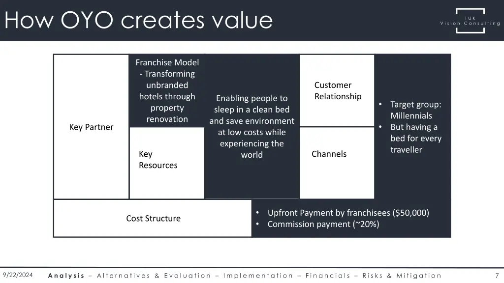 how oyo creates value