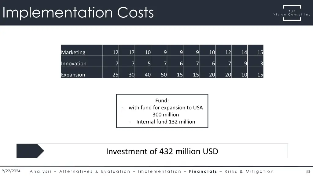 implementation costs 1