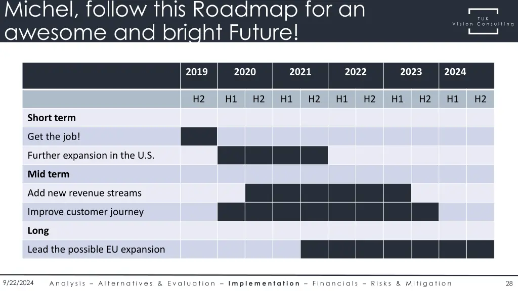 michel follow this roadmap for an awesome