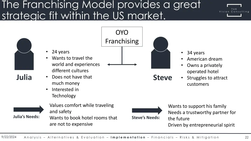 the franchising model provides a great strategic