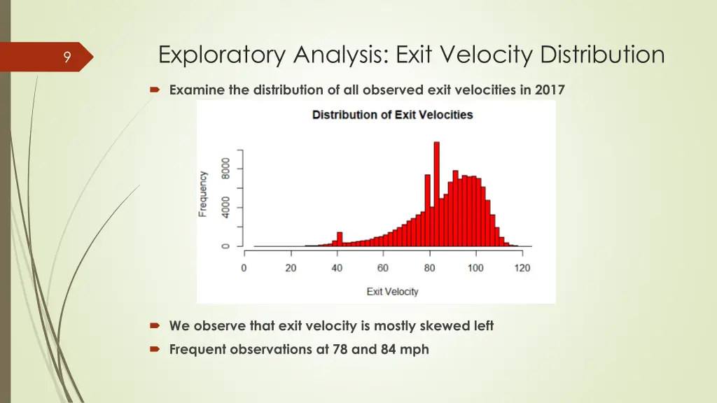 exploratory analysis exit velocity distribution